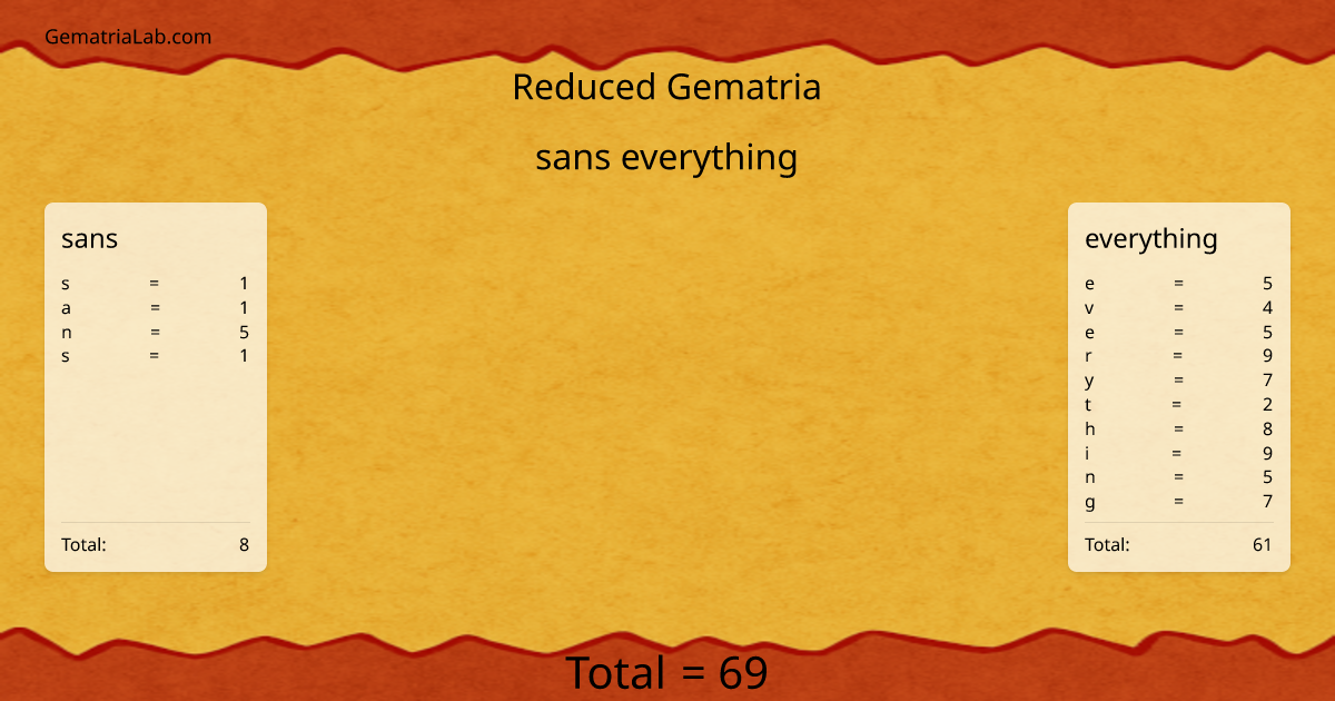 sans everything in reduced Gematria